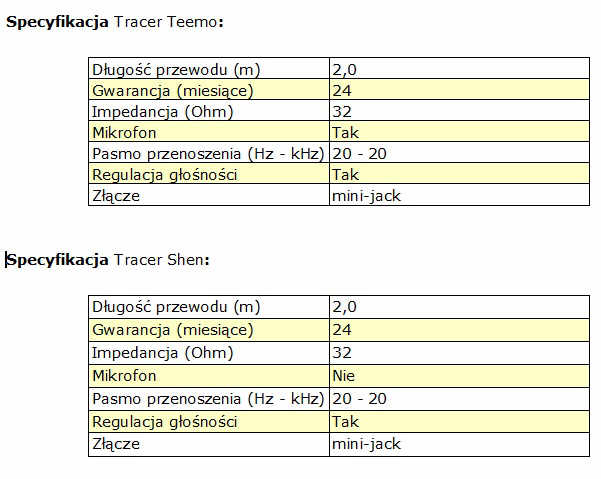 Tracer Teemo, Tracer Shen – suchawki nie tylko dla graczy