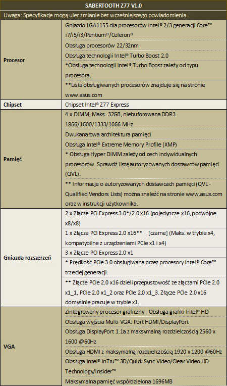 ASUS oficjalnie prezentuje nowe pyty gwne z serii Z77 TUF