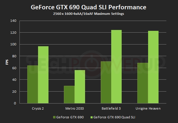 Nvidia GeForce GTX 690 oficjalnie zaprezentowany
