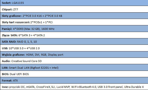 G1.Sniper 3 od GIGABYTE