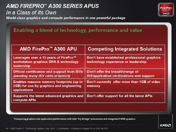 AMD przedstawia pierwszy AMD FirePro APU