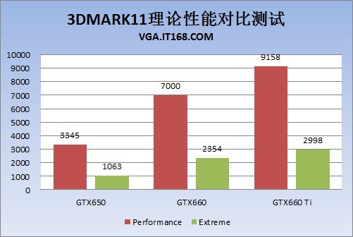 GeForce GTX 660 i GTX 650 - wicej informacji