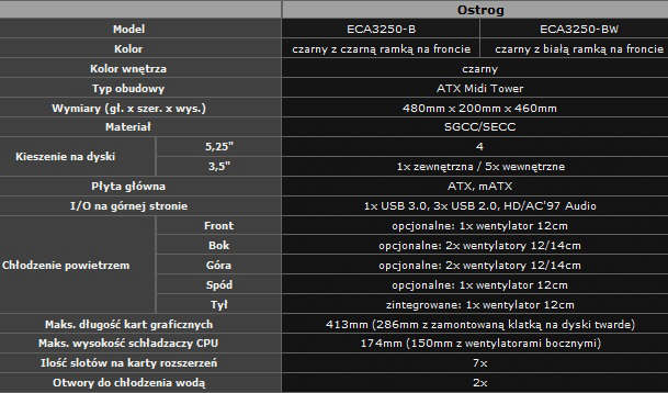 Enermax Ostrog - Twierdza dla Twojego sprztu