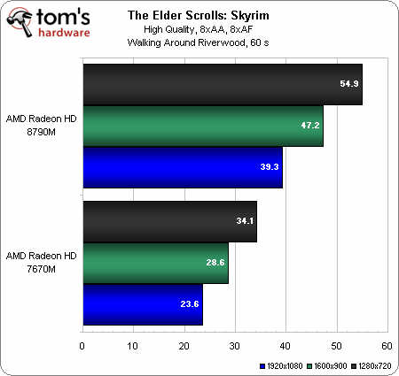 Radeon HD 8790M w testach wydajnoci...