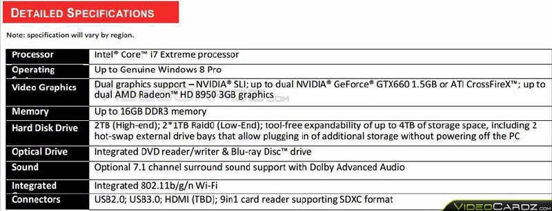 Lenovo zapowiada ju komputery z Radeonami HD 8950