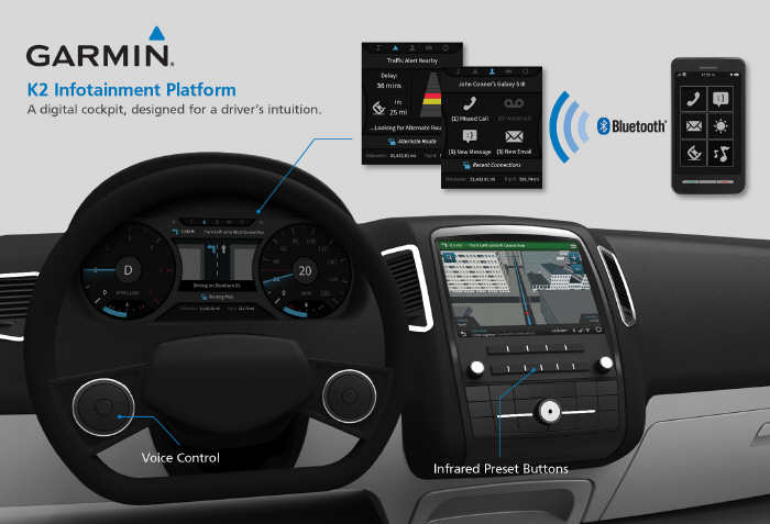 Garmin K2 – zintegrowany system pokadowy do samochodu