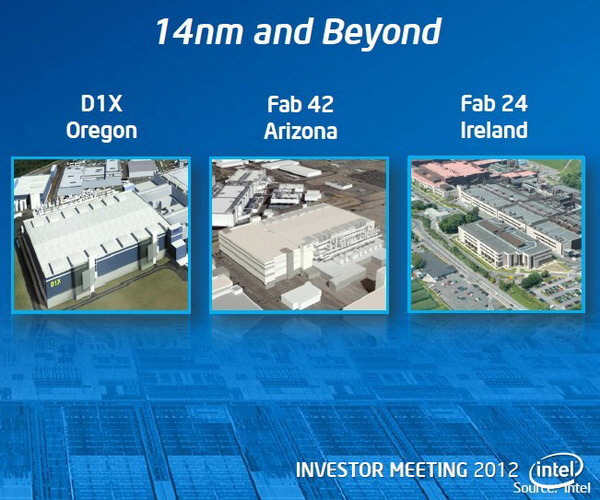 Intel - 14 nanometrowe ukady jeszcze w tym roku