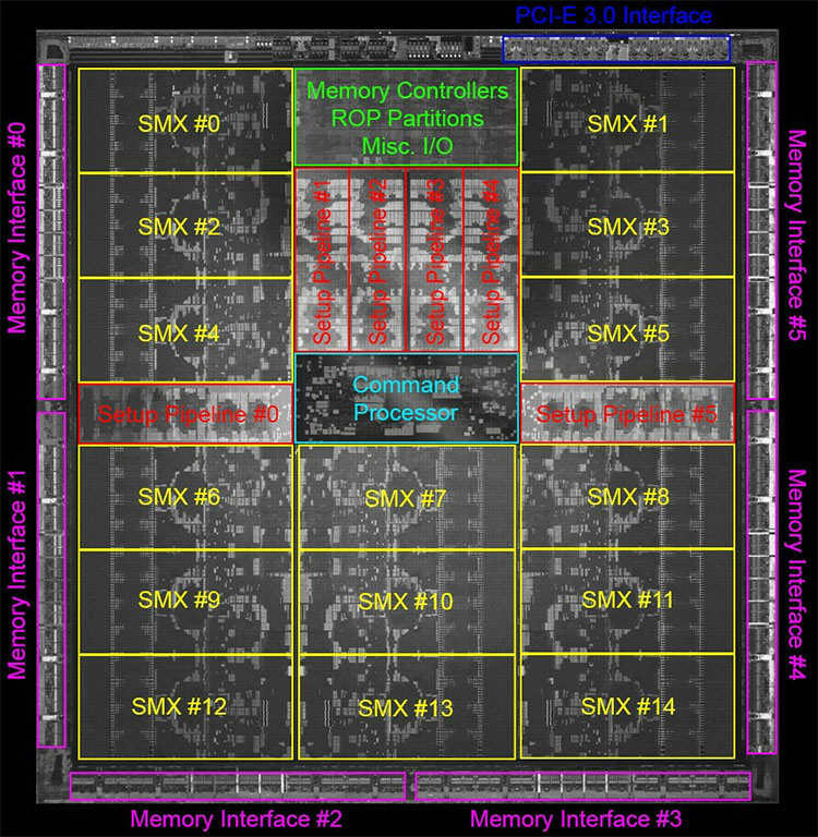 NVIDIA - nowe karty bd nazwane GeForce Titan?