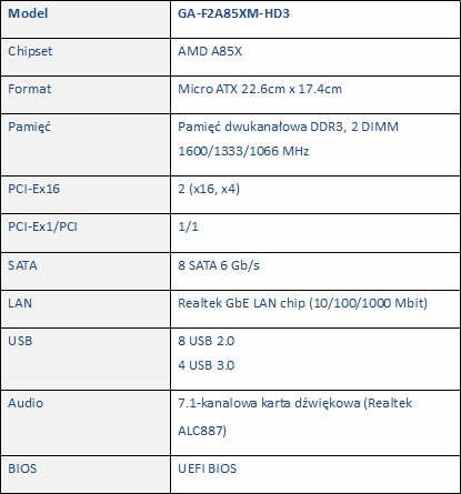 Nowa pyta gwna w ofercie GIGABYTE: GA-F2A85XM-HD3