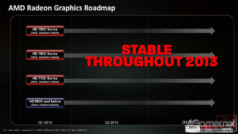 AMD - Radeony HD 8000 zgodnie z planem...