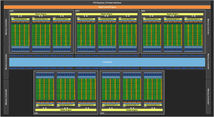 GeForce GTX Titan ju oficjalnie... 