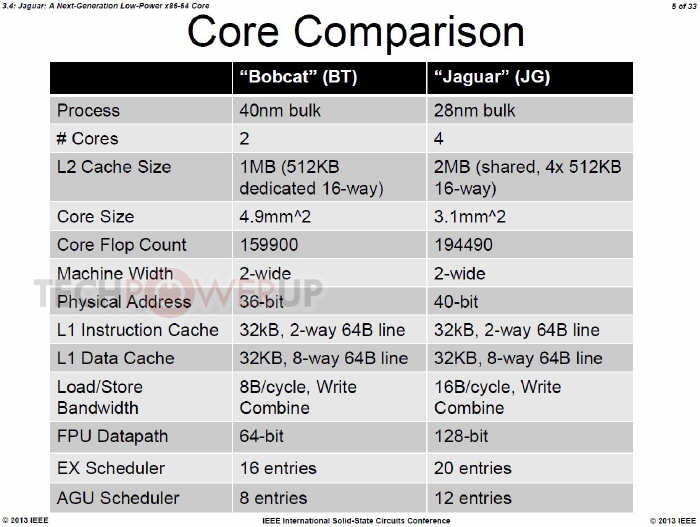 AMD ujawnia kilka szczegw o Jaguarze...