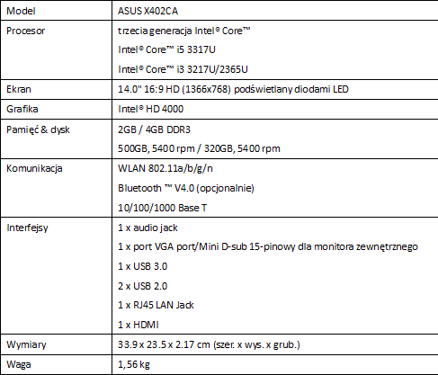 ASUS X402 i X502 – stylowe notebooki w atrakcyjnej cenie
