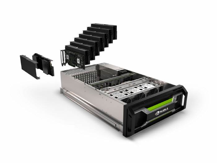 NVIDIA GRID Visual Computing Appliance