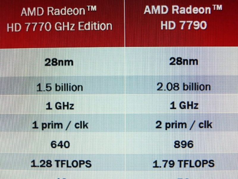 AMD Radeon HD7790 - par informacji