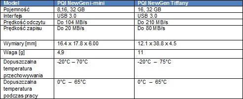 Pamici PQI i-mini oraz Tiffany na USB 3.0 