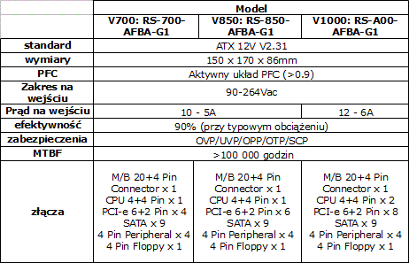 Cooler Master serii V – zasilacze do zada specjalnych