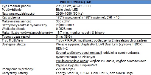 PHILIPS 298X4QJAB z matryca AH-IPS dla domu i zabawy