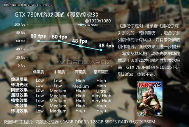 sfgs dd