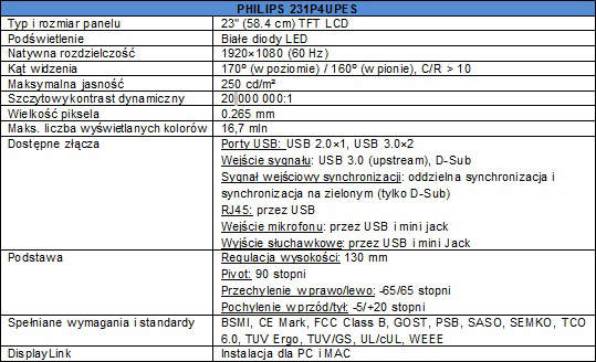 Monitor dokujcy USB marki PHILIPS 