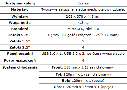 Cooler Master N200 - Najmodszy brat z rodziny N