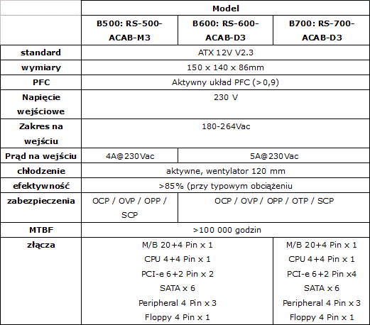 Nowa seria zasilaczy Cooler Master - B500, B600 i B700
