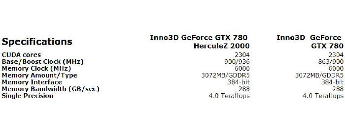 Inno3D  GeForce GTX 780 iChill HerculeZ 2000