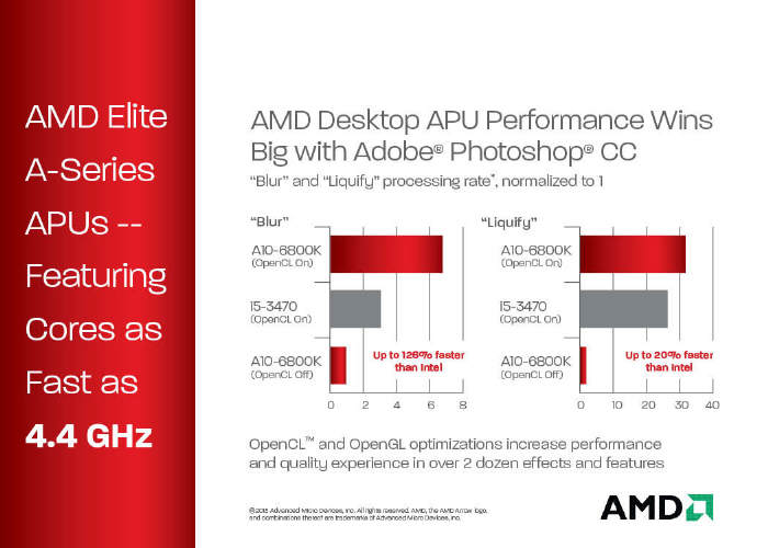 AMD - Moc APU w Adobe Photoshop CC i Premier Pro CC