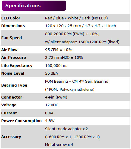 Cooler Master JetFlo 120 - oficjalna premiera