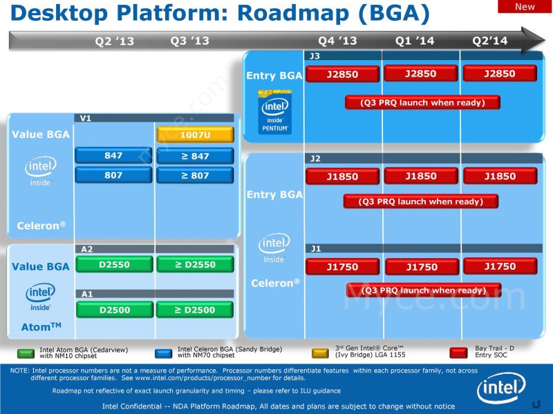 Intel pracuje nad nowym gniazdem BGA