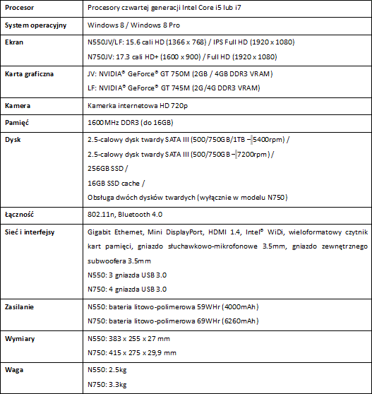 ASUS N550 i N750 – nowe multimedialne notebooki z serii N 