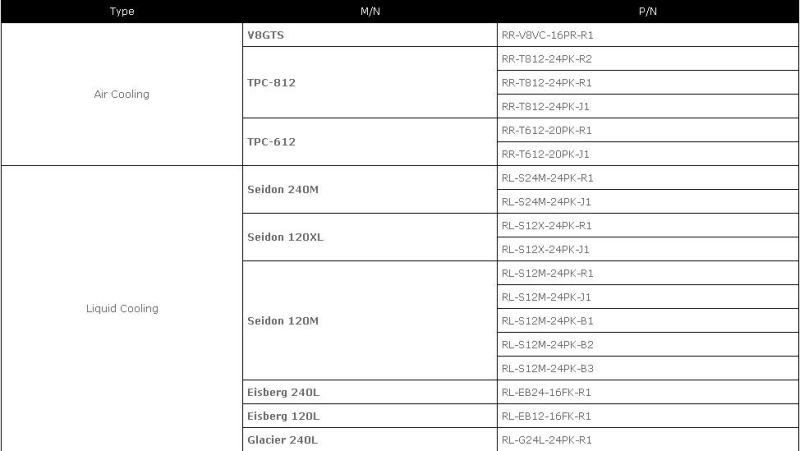 Cooler Master prezentuje liste chodze pod FX9590 oraz FX9370