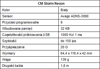CM Storm Recon w biaej wersji kolorystycznej