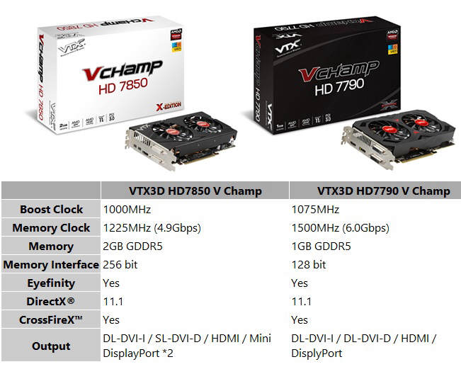 VTX3D wprowadza now lini kart HD7850/7790 V CHAMP