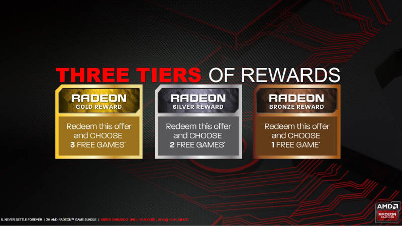 AMD - Nowa promocja Never Settle Forever