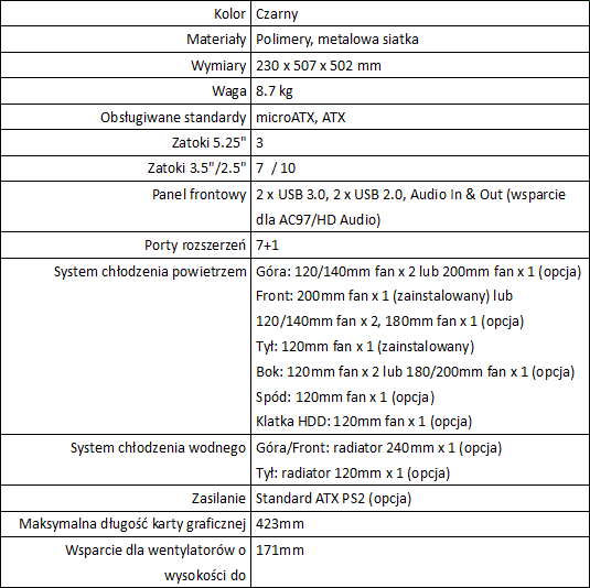 Cooler Master CM 690 III