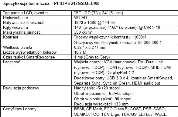 Philips 242G5 - 144 Hz dla graczy
