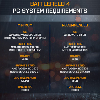 Wymagania minimalne oraz zalecane dla Battlefield 4
