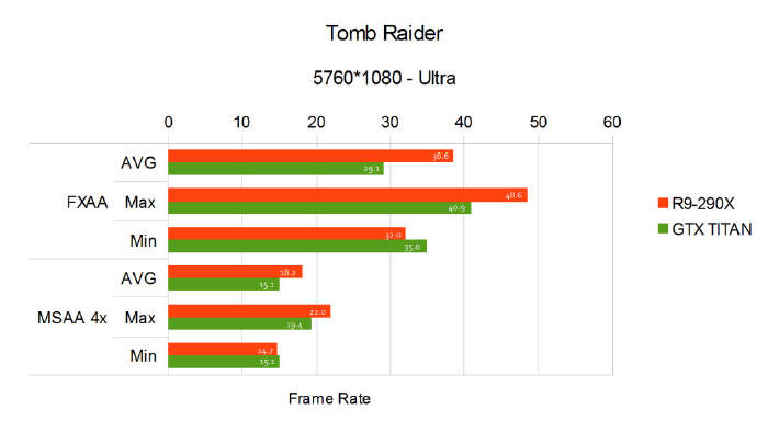 Radeon R9 290X - Zegary i pierwsze testy...