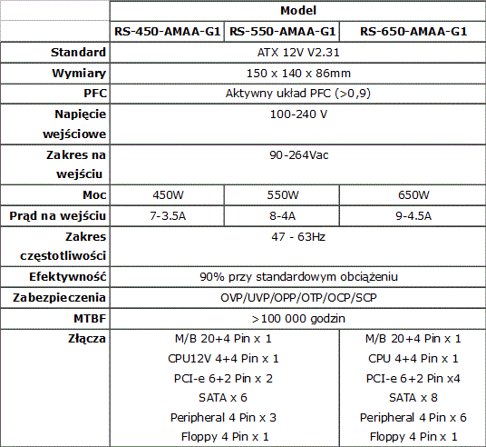 Zasilacze Cooler Master z serii VS