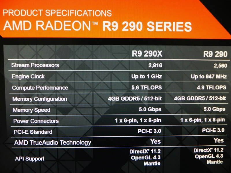 Finalne specyfikacje Radeonw R9 290X i R9 290???