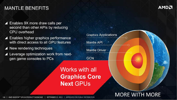 AMD Mantle - 4 pryncypia nowej technologii dla gier
