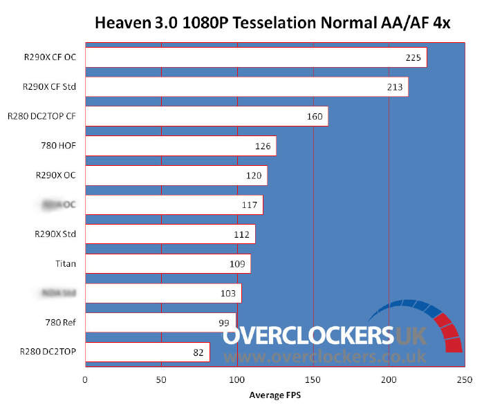Radeon R9 290 vs GTX 780 - pierwsze testy...