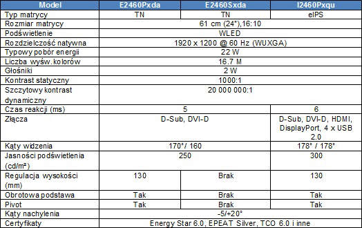 AOC - Trzy nowe monitory w formacie 16:10