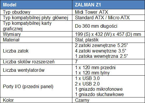 ZALMAN Z1 – obudowa Midi Tower w klasycznym wydaniu