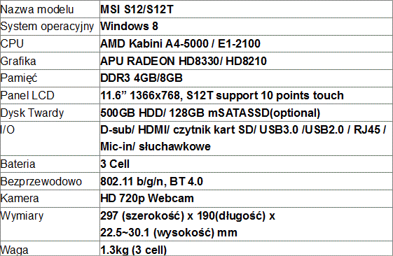 MSI S12/S12T - smuky, wydajny laptop z wytrzyma bateri
