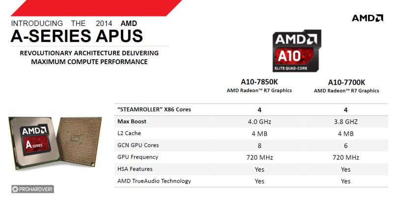 Dwa nowe APU od AMD czyli 7850K oraz 7700K