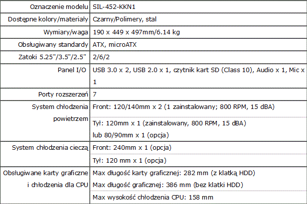 Cooler Master Silencio 452