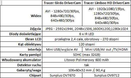Tracer Girdo DriverCam i Limboo HD DriverCam