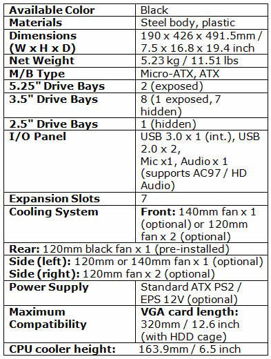 Cooler Master CM Force 500